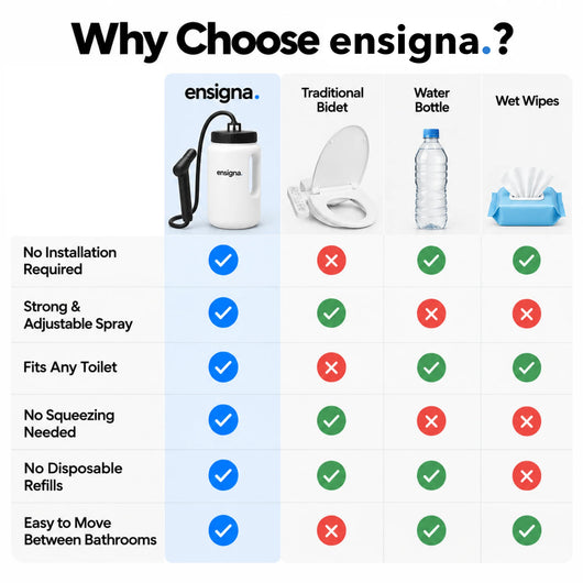 ENSIGNA™ Electric Bidet